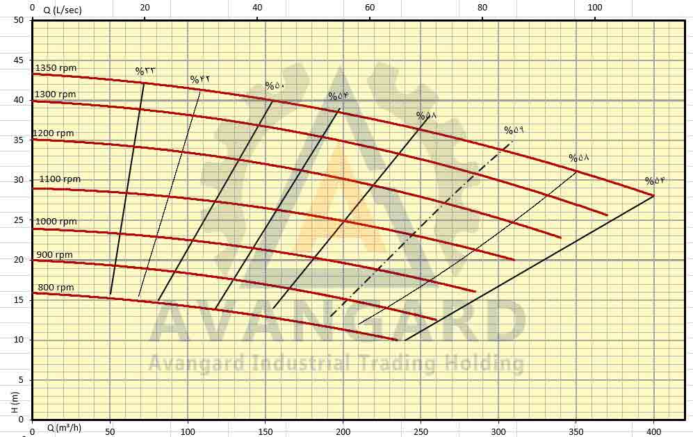 Avanqard Rezin Laynerli 6-ə 4 Pompası