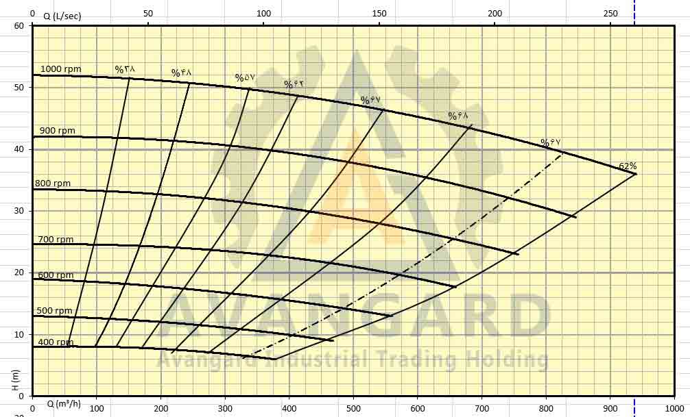 Avanqard 8-ə 6 Rezin Slesli Pompası