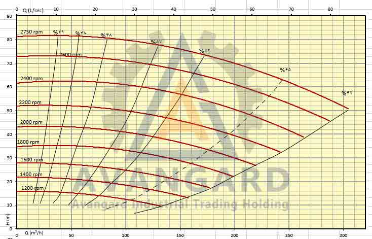 Avanqard Xrom Laynerli 4-ə 3 Slesli Pompası